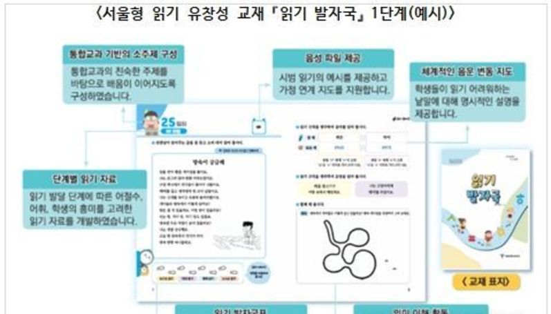 서울시교육청, ‘하루 15분, 40일 집중 읽기 활동’으로 서울 초등학생 읽기 능력 신장