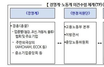 고용노동부, 개정 노조법 안착을 위한 현장지원단 운영방안 발표
