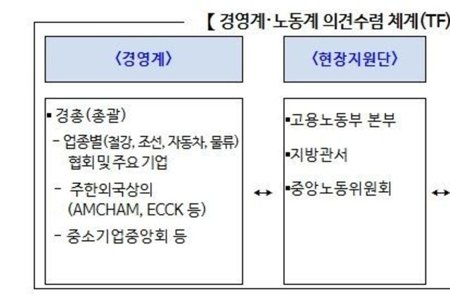 고용노동부, 개정 노조법 안착을 위한 현장지원단 운영방안 발표