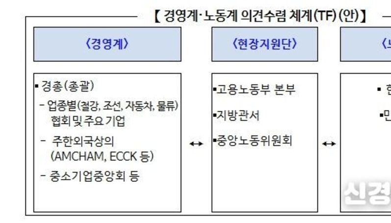 고용노동부, 개정 노조법 안착을 위한 현장지원단 운영방안 발표