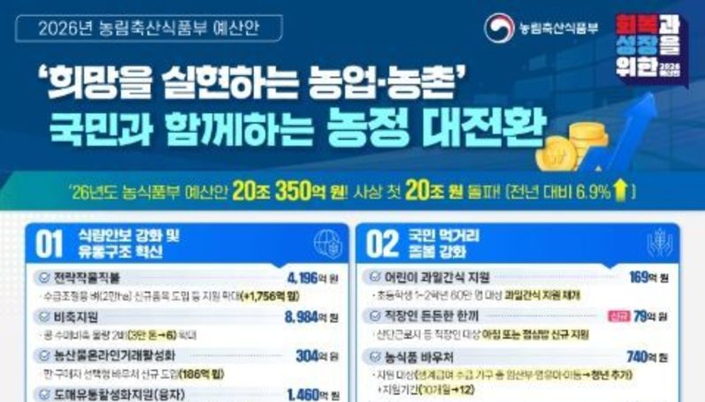 농식품부, 새정부 농정 대전환 농업 예산으로 뒷받침!