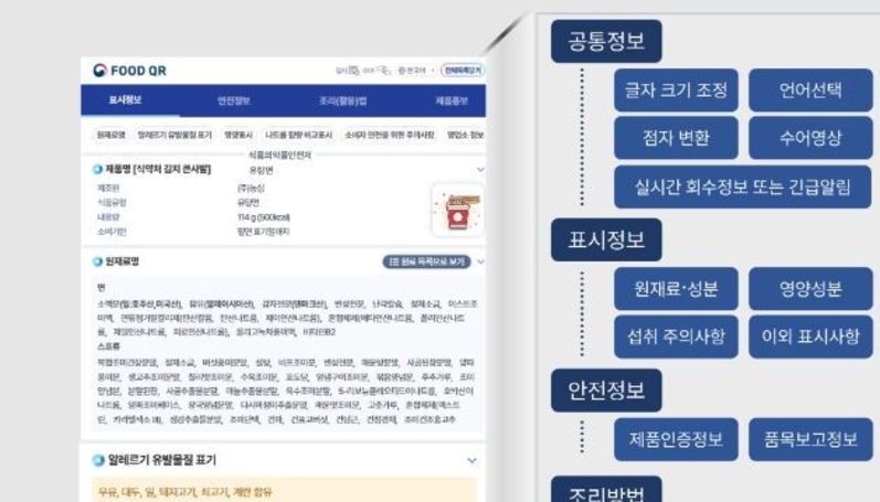 식약처, 푸드QR 소비기한 적용 확대 정책 설명회 개최