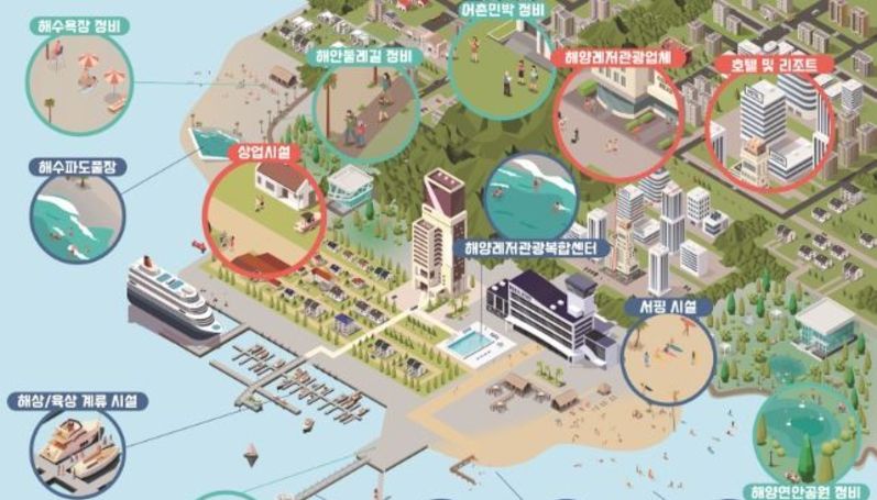 해양수산부, 2025년 복합해양레저관광도시로 전남 여수시 추가 선정