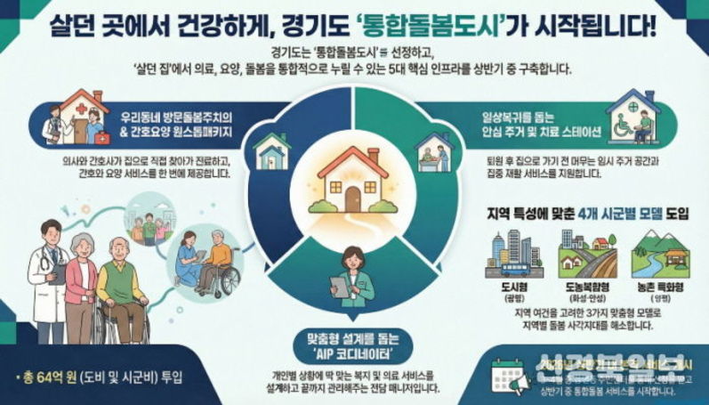 지금 사는 곳에서 누리는 통합돌봄, 경기도가 '통합돌봄도시'로 앞장서 실현