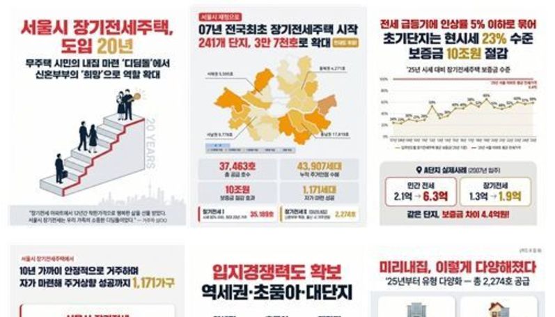 서울시, 무주택 시민 희망준 '서울 장기전세주택' 이제 저출생 극복 견인한다