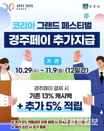 경주시는 오는 10월 29일부터 11월 9일까지 ‘코리아 그랜드 페스티벌’ 기간 경주페이 결제 시 기존 13%에 추가 5% 캐시백을 지급한다.