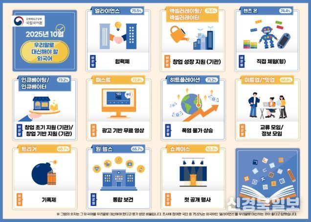 쉬운 우리말로 바꾸어 사용해야 할 외국어