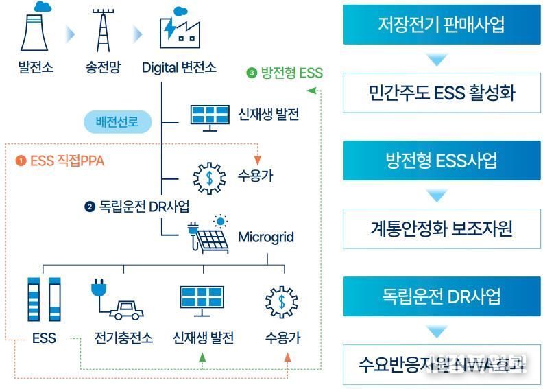 경기도_의왕_특화지역 이미지