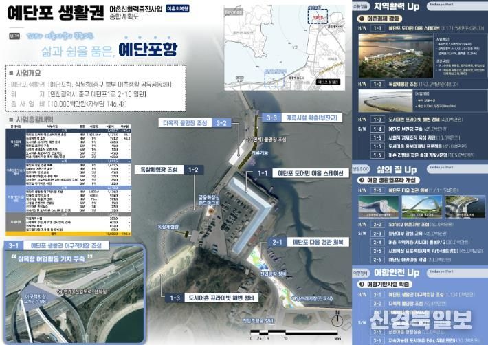 종합계획도(예단포)