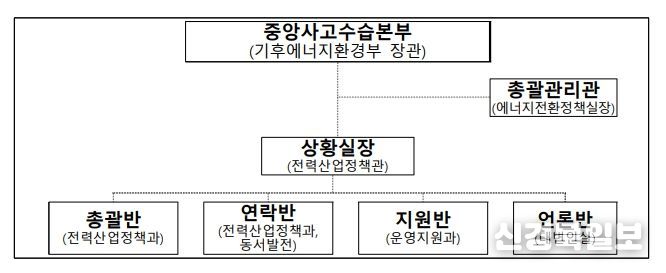 기후에너지환경부