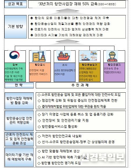 추진 전략 및 과제