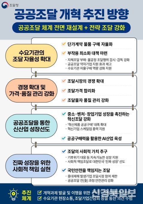 '공공조달개혁' 방안 인포그래픽