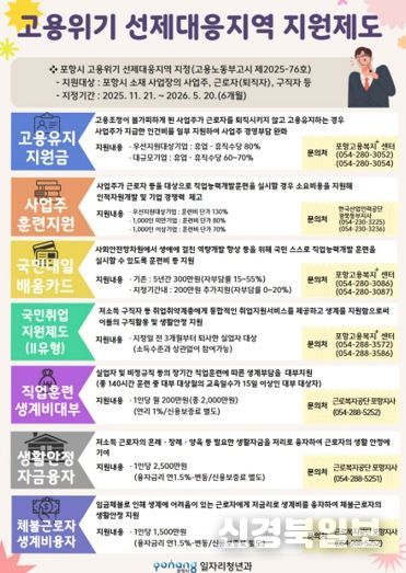 고용위기 선제대응지역 지원제도 홍보물.