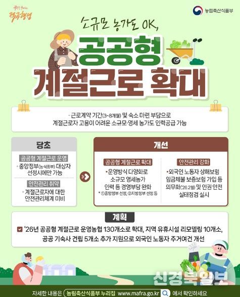 농림축산식품부