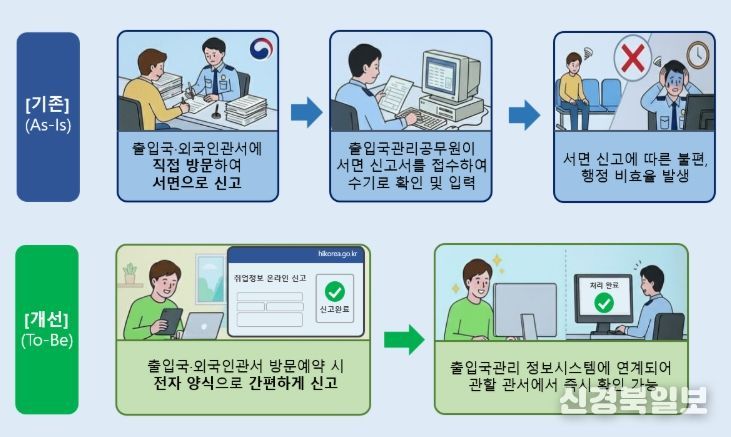 주요 개선사항 전/후 비교