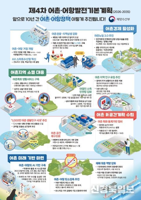 제4차 어촌·어항발전기본계획 인포그래픽