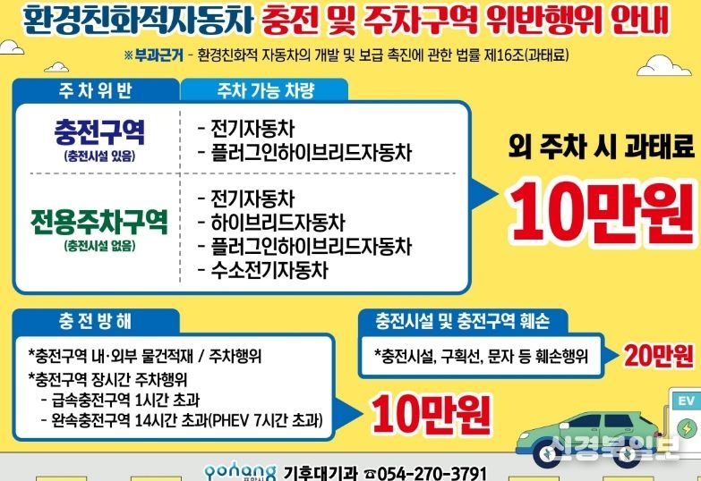 환경친화적자동차 충전 및 주차구역 위반행위 안내 포스터.