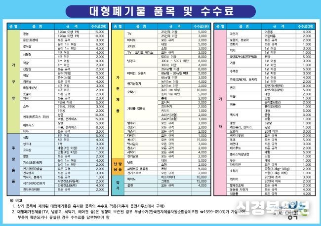대형폐기물 품목 및 수수료 안내표.