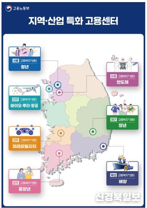 「지역⸱산업 특화 고용센터」 선정지역 및 특화대상