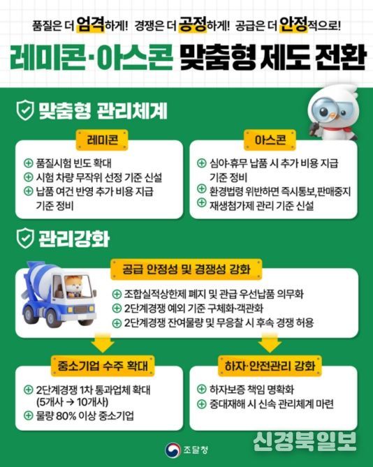 '레미콘·아스콘 맞춤형 제도 전환' 인포그래픽
