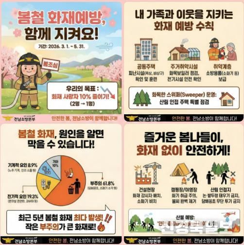 전남소방, 건조한 봄철 화재 사망자 10% 줄인다… 맞춤형 3대 전략 본격 가동
